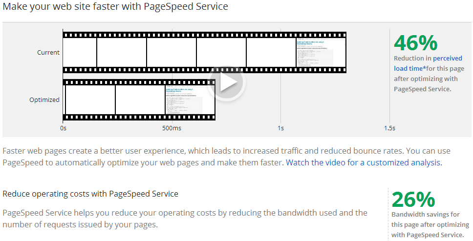 Google PageSpeed Service approval analysis report